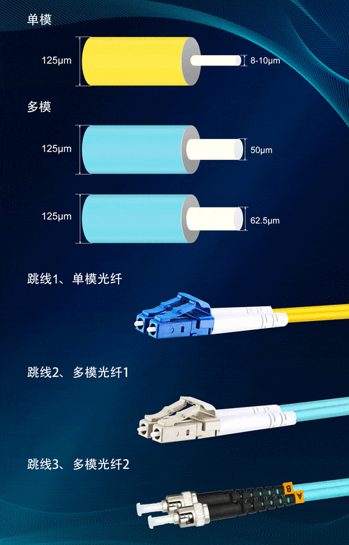 光纤的特点（多模光纤和单模光纤的特点）