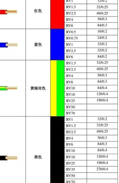 国标电源线（国标电源线颜色标准）