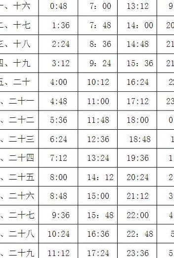 2020年涨潮退潮时间表（2020年涨潮退潮时间表防城港）