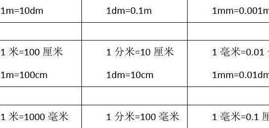 公分换算（公分换算成米怎么算）