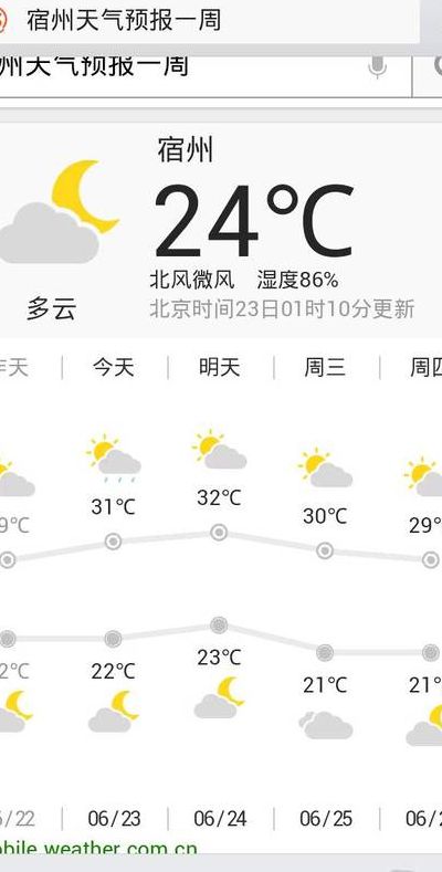 宿州天气预警（宿州天气预警最新消息）