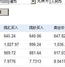 1000港币等于多少人民币（281000港币等于多少人民币）