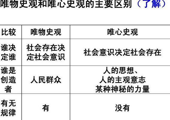 唯物史观（唯物史观何以超越唯心史观?）