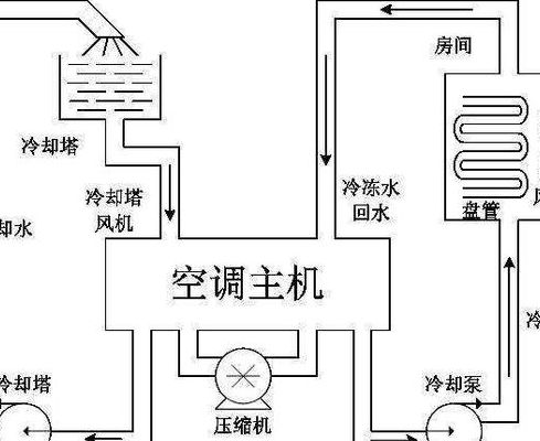 空调的原理（空调的原理图）