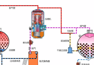 低温制冷（低温制冷机的工作原理）