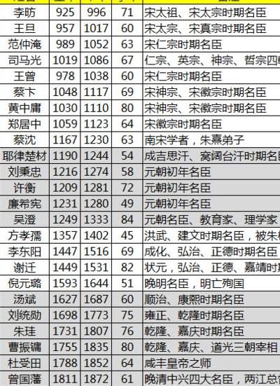 谥号文正（谥号文正的有哪些）