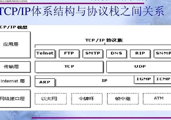 网络通信协议（网络通信协议的简称）