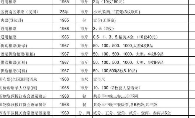 粮票价格查询（粮票价格查询图片目录价格表）