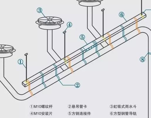 雨水虹吸（雨水虹吸式排水）