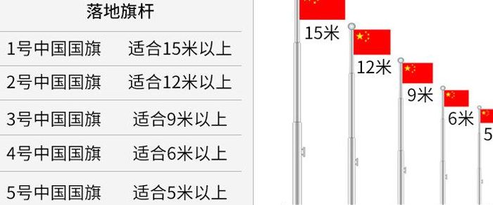 国旗杆32.6米含义（国旗杆标准多少米高）