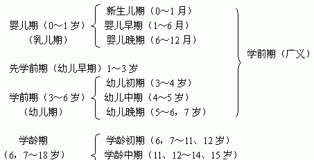 儿童节年龄（儿童节年龄界限）