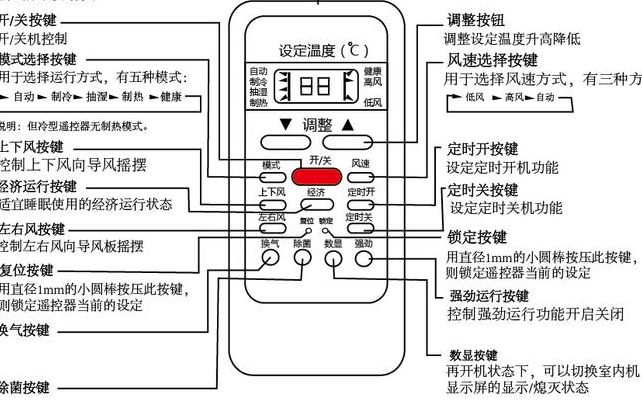 空调遥控器符号（空调遥控器符号对照表）