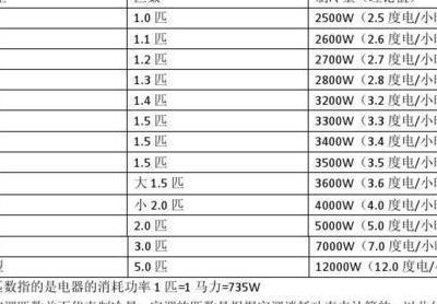 空调一匹是多少瓦（空调一匹是多少瓦?耗电如何?）