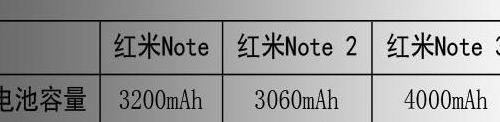 红米手机电池容量（红米手机电池容量最大）