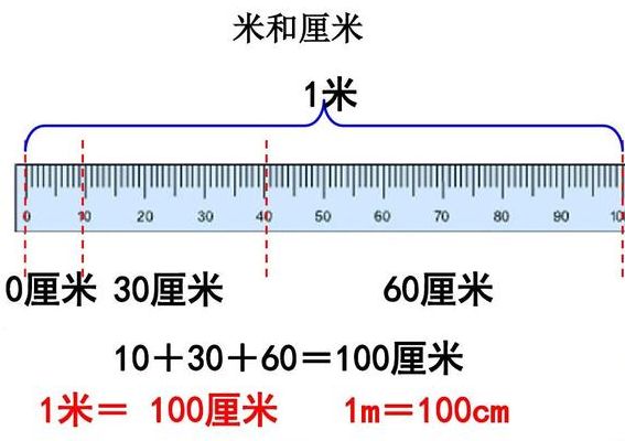 30公分（30公分是几米）