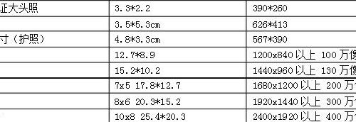 五寸照片尺寸（五寸照片尺寸等于多少厘米）