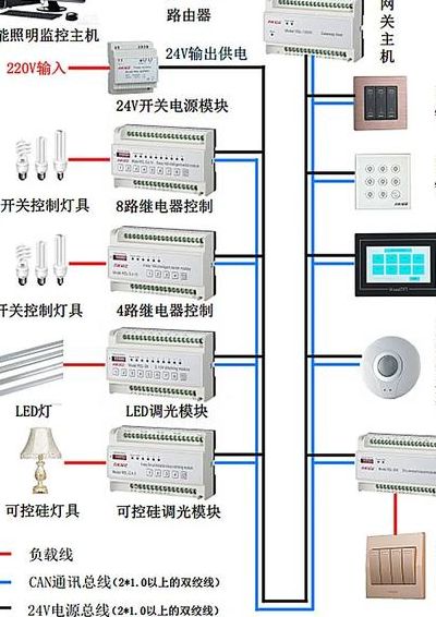 智能化照明控制系统（智能化照明控制系统图）