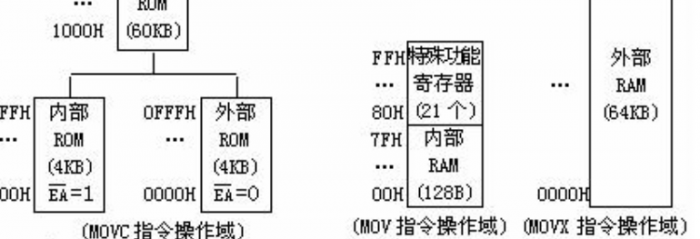 大容量存储器（大容量存储器主存储器和通用寄存器区别）