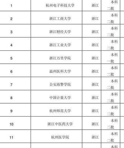 浙江的大学有哪些（浙江的大学有哪些学校二本）