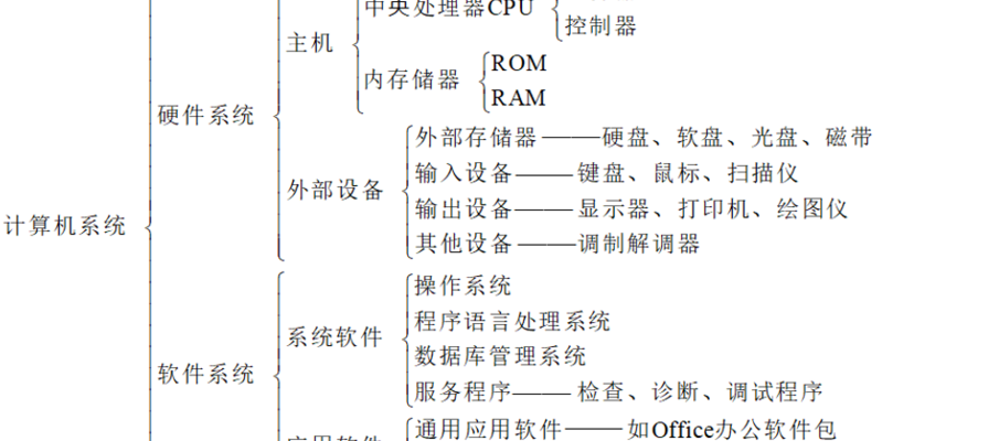 计算机系统（计算机系统由___________系统和____________系统组成）