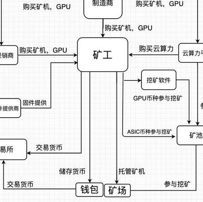 挖矿挣钱是什么原理（挖矿挣钱是什么原理知乎）