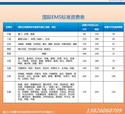 邮政包裹快递费查询（邮政包裹快递费查询电话）