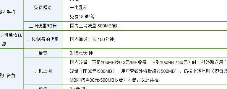 中国电信最便宜的套餐（电信最新套餐）