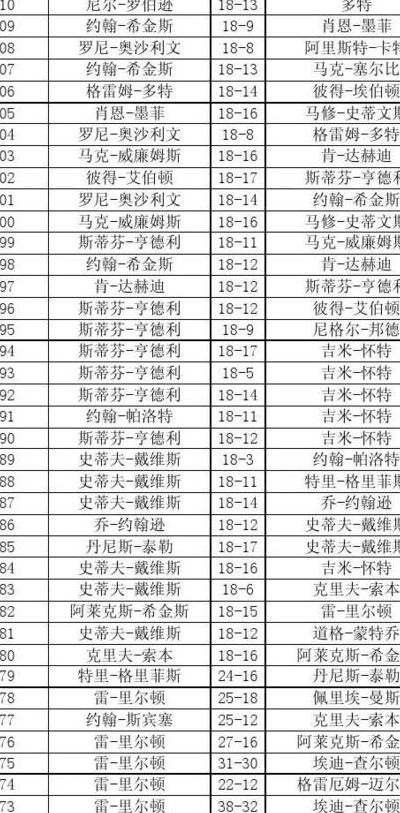 斯诺克世锦赛历届冠军名单（斯诺克世锦赛历届冠军名单视频）