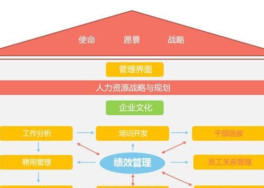 人力资源管理做什么（人力资源管理做什么行业好）