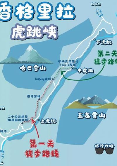 虎跳峡旅游攻略（虎跳峡旅游攻略图）