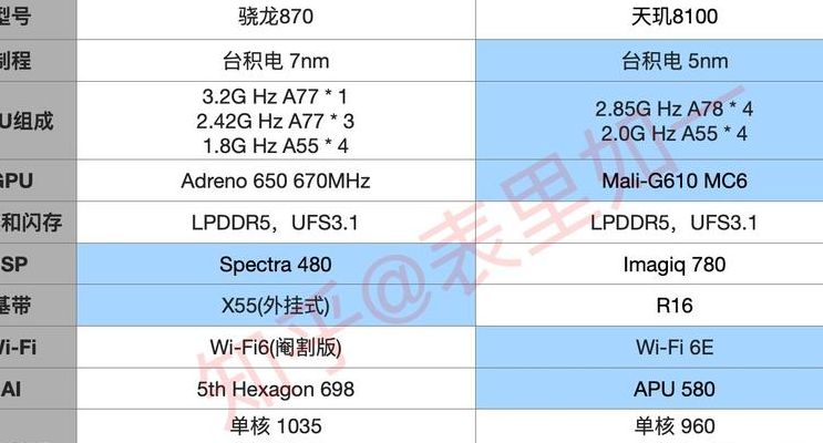 天玑1100相当于骁龙多少（天玑1100相当于骁龙多少麒麟多少）