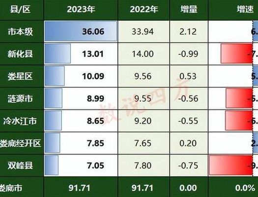 财政总收入（浏阳市2023年财政总收入）