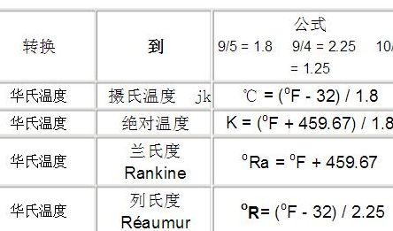 华氏温标（华氏温标和热力学温标的换算）