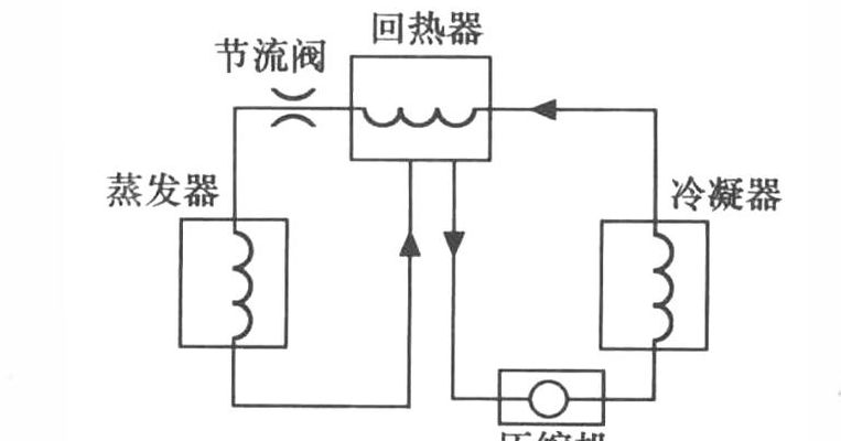 电冰箱的工作原理（电冰箱的工作原理是什么物态变化）