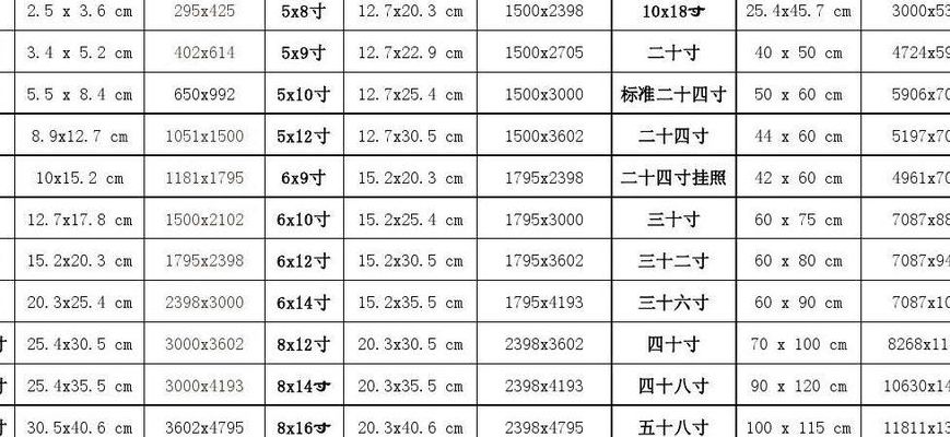 2寸照片像素（2寸照片像素大小是多少）