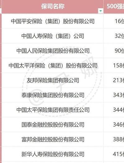 中国保险公司排名（中国保险公司排名一览表最新）