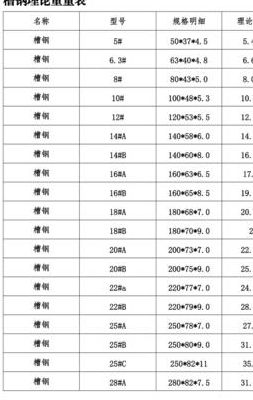 槽钢理论重量表（300槽钢理论重量表）