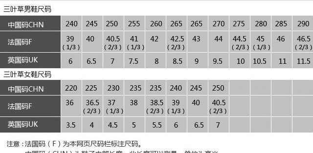 阿迪达斯三叶草鞋（阿迪达斯三叶草鞋码对照表）