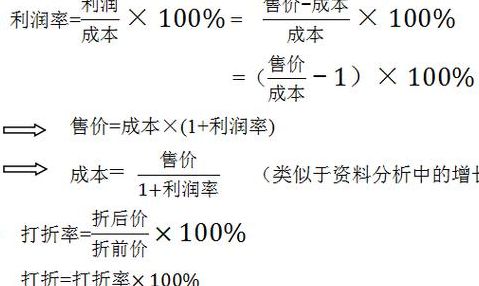 利润率等于什么（售价×利润率等于什么）