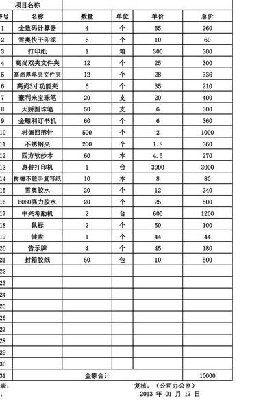 办公用品清单（办公用品清单大全）