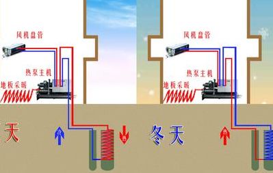 地源热泵原理（地源热泵原理和家用）