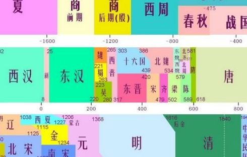 公元前10000万年（公元前一万年是什么朝代）