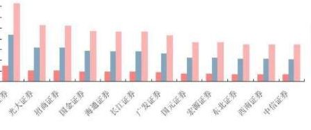 金融板块（国家能源集团金融板块）