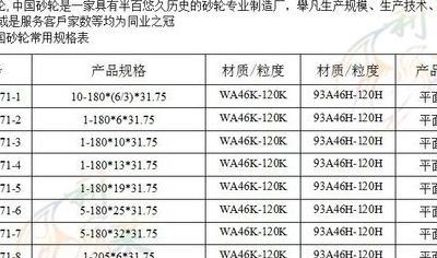 砂轮型号（砂轮型号表）