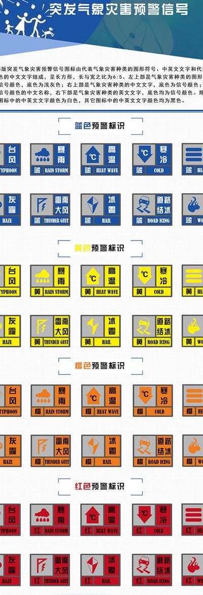 天气警报颜色（天气警报颜色等级）