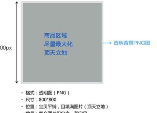 淘宝图片尺寸（淘宝图片尺寸800*800大小）