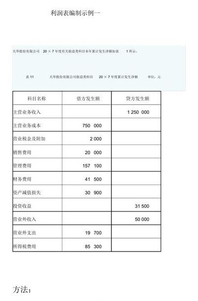 利润表的编制方法（利润表的编制方法有几种）