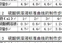 硫酸铜溶解度（硫酸铜溶解度受温度影响大吗）