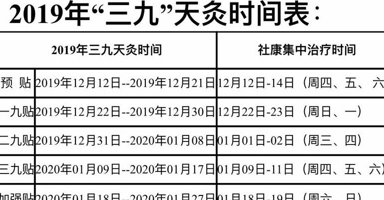 三九天从什么时候开始算（三九天从什么时候开始计算）