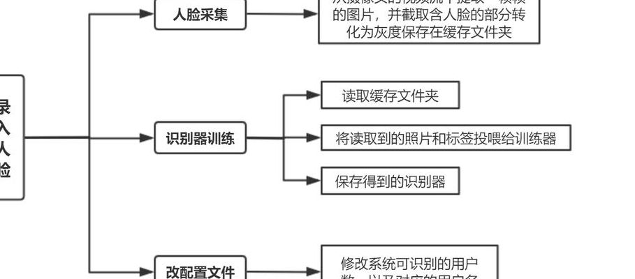 人脸识别算法（人脸识别算法模型）